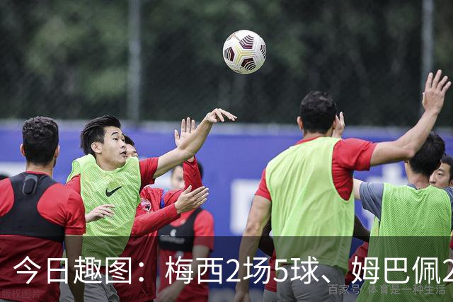 今日趣图：梅西2场5球、姆巴佩2场4球、哈兰德2场4球，凯恩2场?球